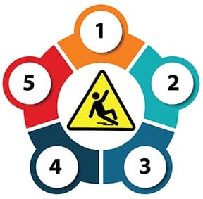 Fall Interventions Excelas Medical Legal Solutions