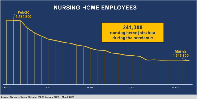 Workforce crisis in long term care industry