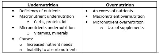 nutrition